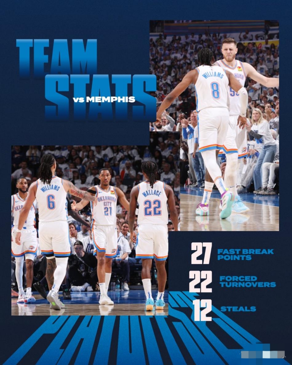 灰熊强势奇才，莫里斯三分雨点燃全场的简单介绍