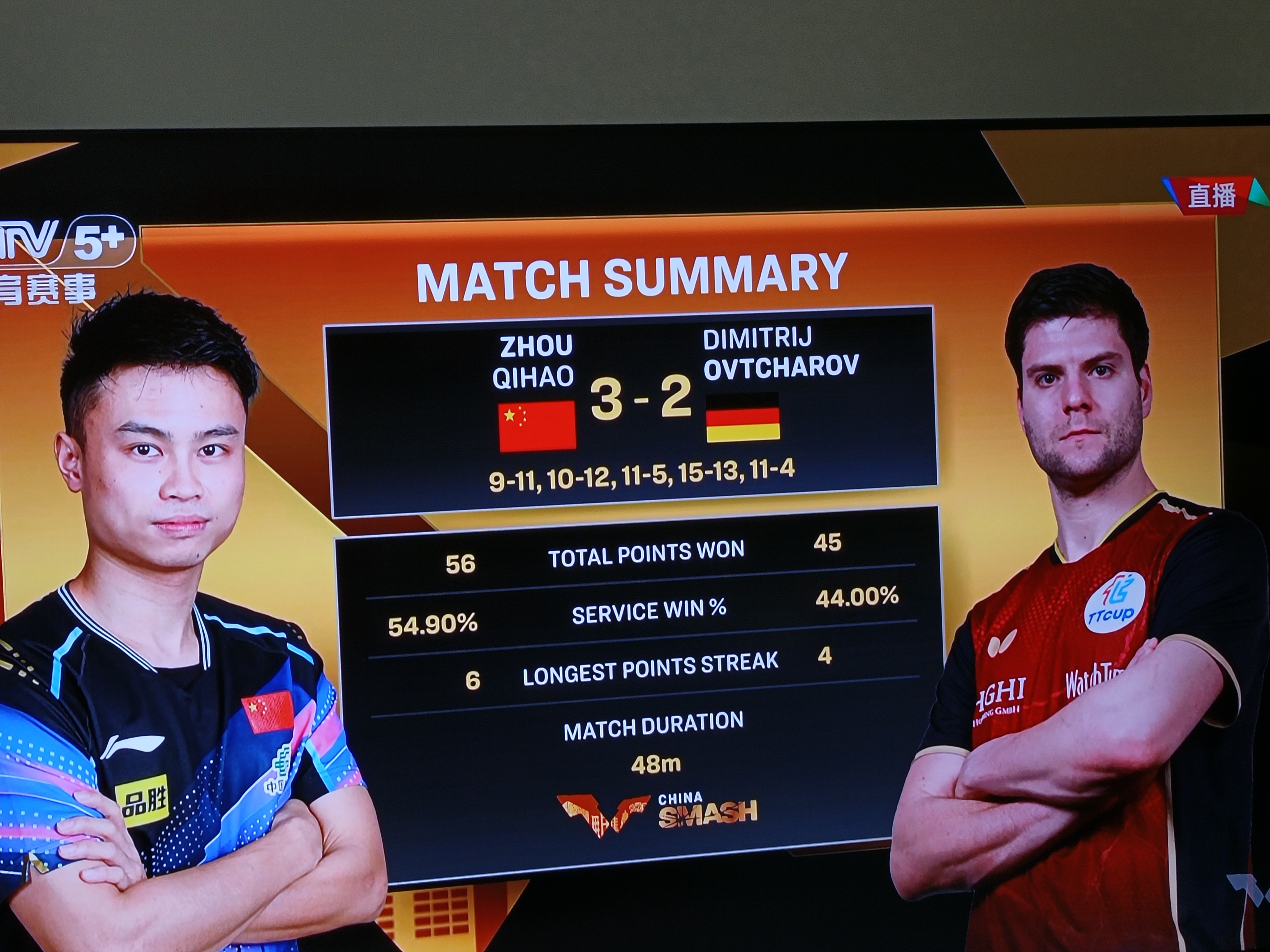 关于日本乒乓球队强势法国乒乓球队，奥恰洛夫打破历史纪录的信息